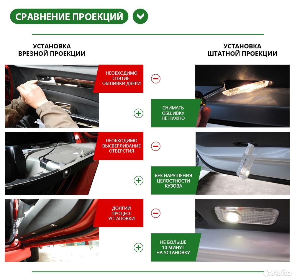 Штатная подсветка дверей Ауди А6 - Audi A6 (2001-2