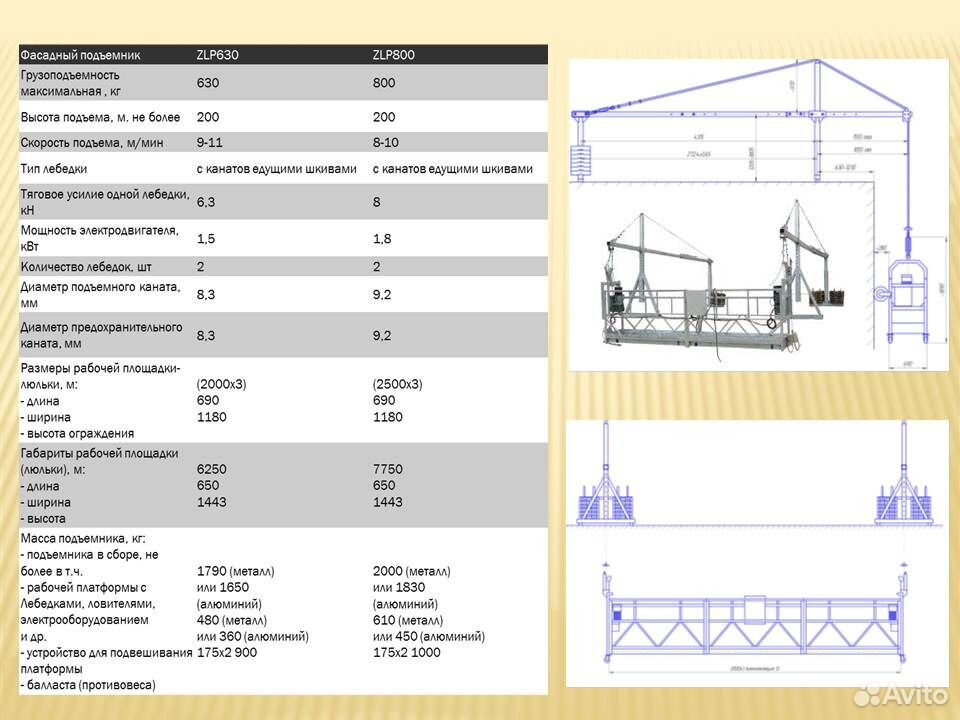 Количество люлек. Люлька фасадная ZLP-630 чертежи. Подъемник фасадный ZLP 630 характеристики. Консоль фасадного подъемника ZLP 630 чертеж.