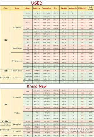 Asic innosilicon T2T 32 th