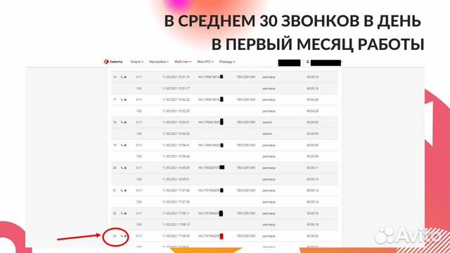 Авитолог / Продвижение на Авито/ Постинг