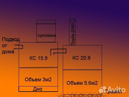 Септик.Погреб.Водопровод.Кессон.Под ключ Септик.Погреб.Водопровод.Кессон.Под ключ