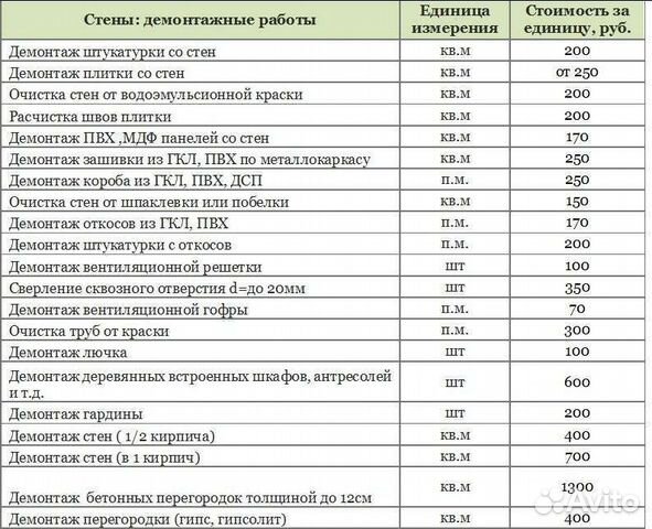 Демонтаж шкафа электрического расценка