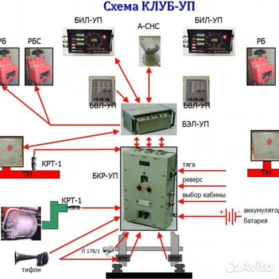 Бкр 76 схема