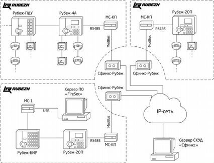 Монтажники слаботочных систем