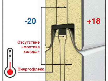 Мостик холода. Мостик холода в сэндвич панелях. Отсутствие мостиков холода. Мостик холода в металлическом каркасе.